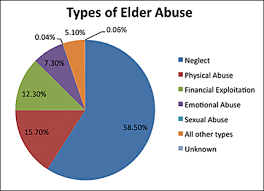 elder abuse attorney
